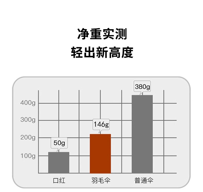 Ultra-light carbon fiber three-fold all-weather feather umbrella, portable pencil UV protection, sun protection and shade sun umbrella pic 6