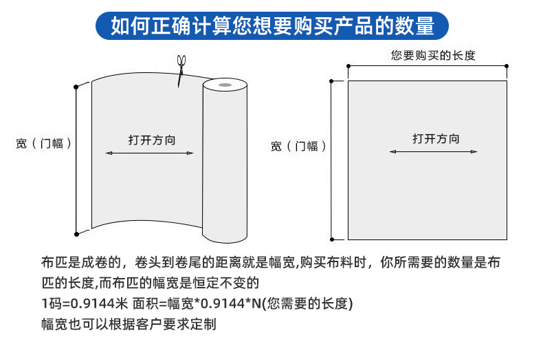 防水氯丁橡胶面料 环保无气味潜水料可冲孔潜水布复合面料详情7