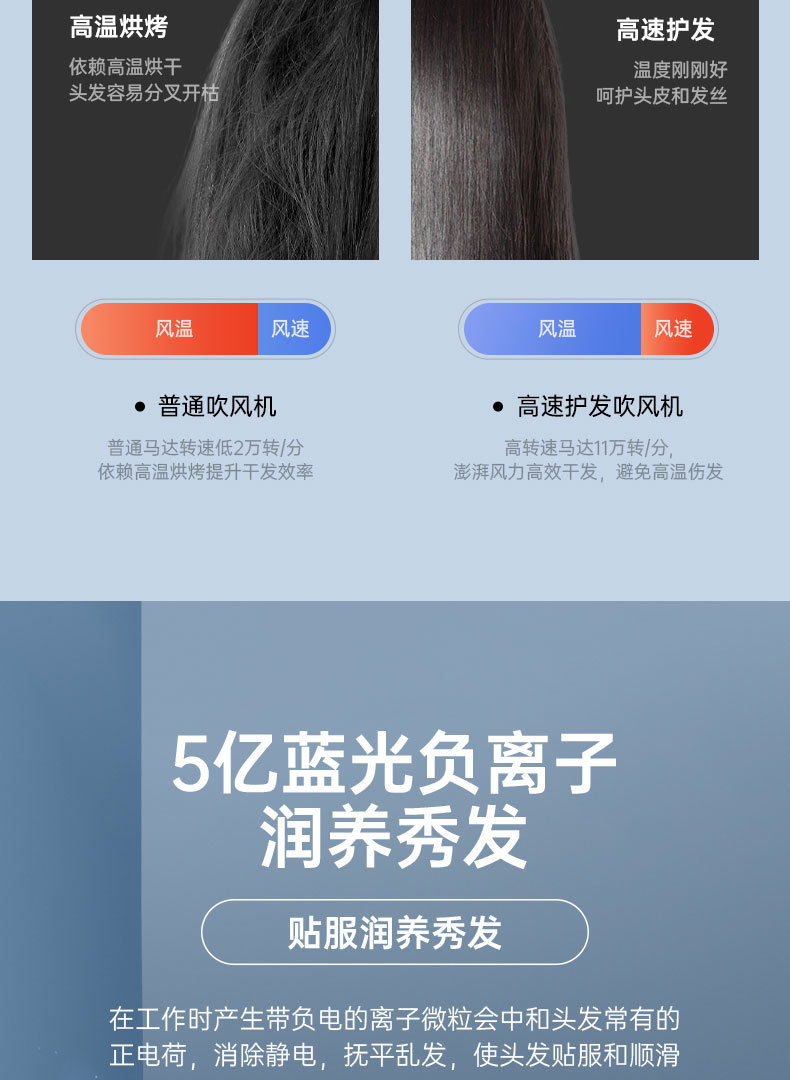 Cross-border e-commerce wholesale hair dryers, cold and hot air without damaging hair, negative ion household high-power hair dryers pic 16