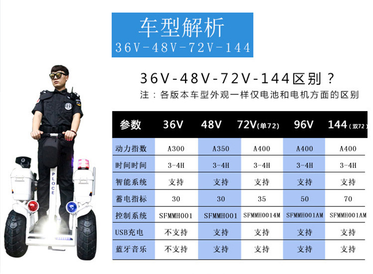 九洲鹰越野双轮电动平衡车成年人代步车两轮思维车体感车大轮扶手详情10