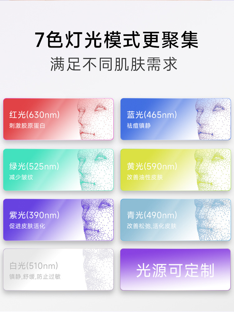 510k Rechargeable silicone mask Beauty Device, Photon Skin Rejuvenation Mask Device, home facial LED red, blue and infrared pic 15