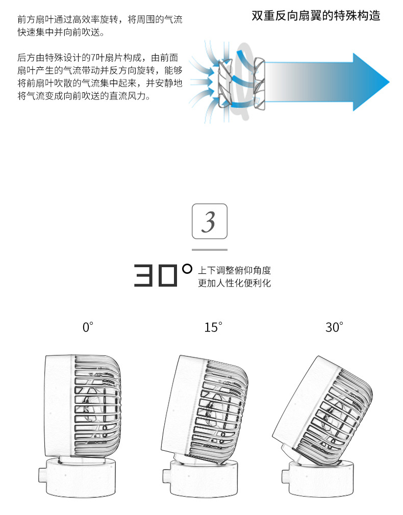 无印同款双叶桌面风扇 USB角度调节迷你宿舍桌上办公冷风扇 台式详情40