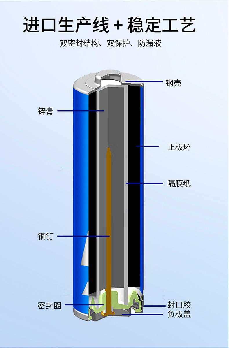 5号7号高容量碱性干电池 适用电动牙刷玩具车遥控器指纹锁 五号七号电池长久耐用详情10