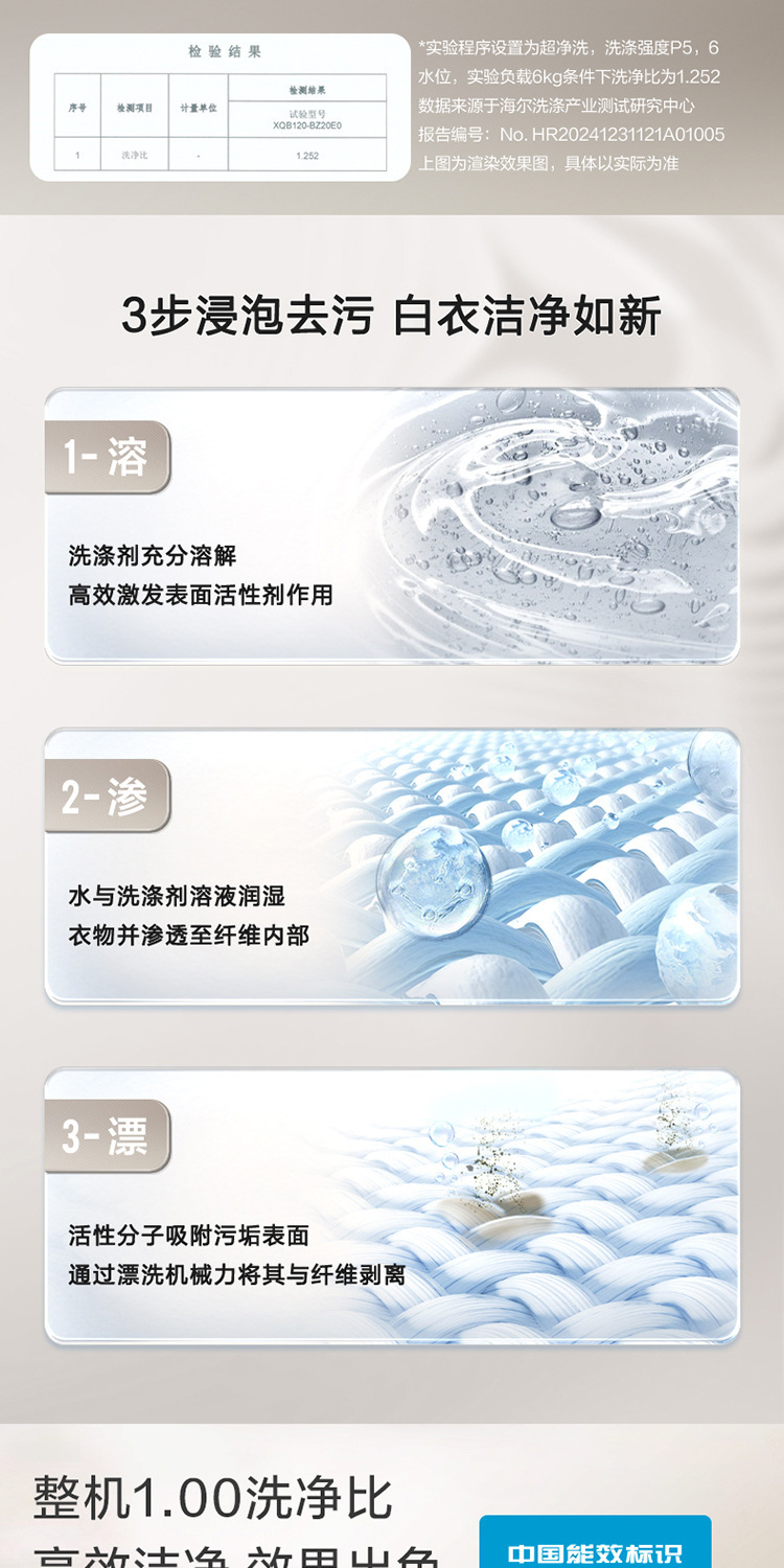 Haier/海尔 家用12kg波轮洗衣机变频直驱一级能效XQB120-BZ20E0详情16