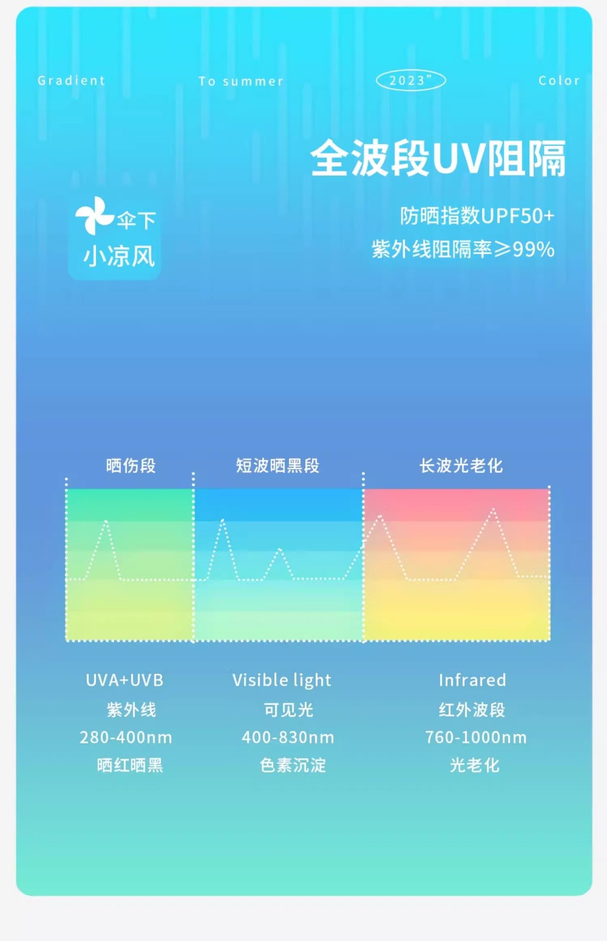 16骨三折遮阳伞彩胶防晒伞防紫外线手动晴雨两用太阳雨伞logo详情11