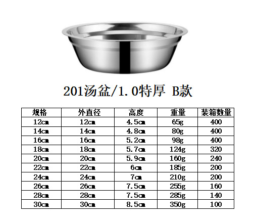 304食品级不锈钢盆加厚商用食堂不锈钢汤碗汤盆家用和面盆打蛋盆详情18