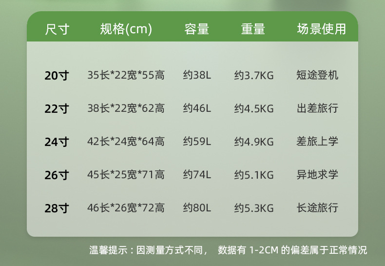 糖果色行李箱20寸拉杆箱万向轮24寸男女登机密码箱新干旅行箱批发详情11