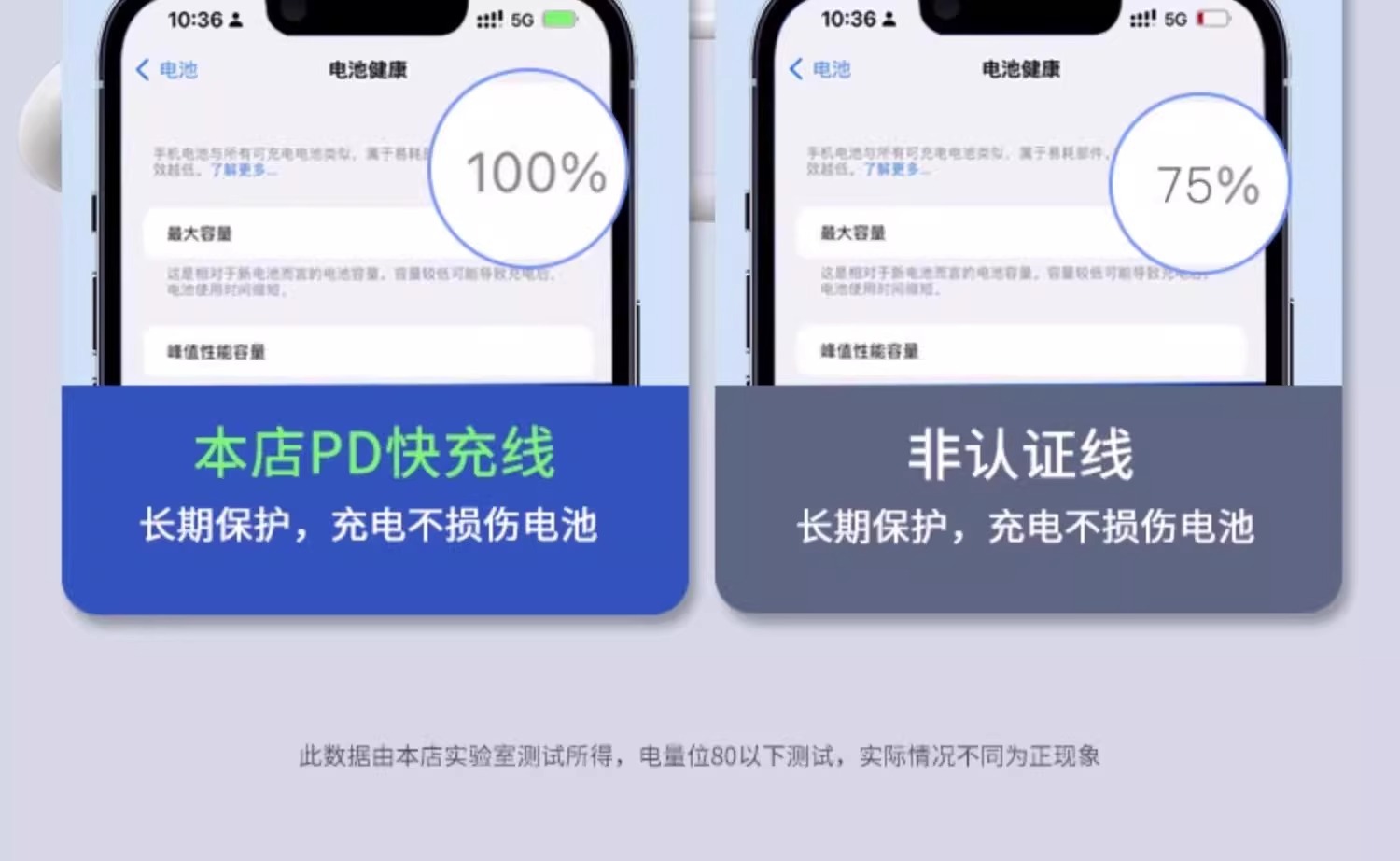 PD20W快充套装适用于iPhone苹果手机iPad充电器闪充数据线5V/3A详情15