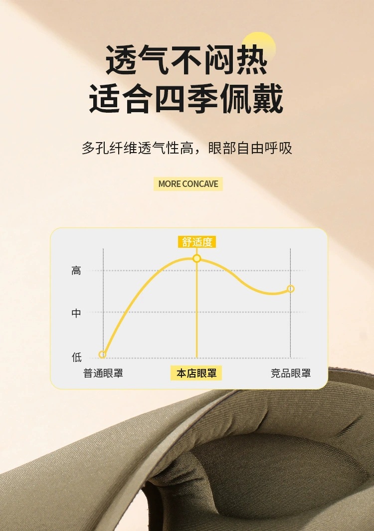工厂直销3d眼罩一体鼻翼遮光眼罩透气慢回弹记忆海绵专业睡眠眼罩详情8