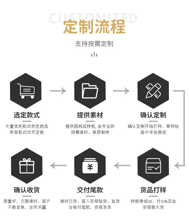 新型装饰材料集成墙板护墙板PVC室内快装墙面扣板板材[工程款墙板详情23