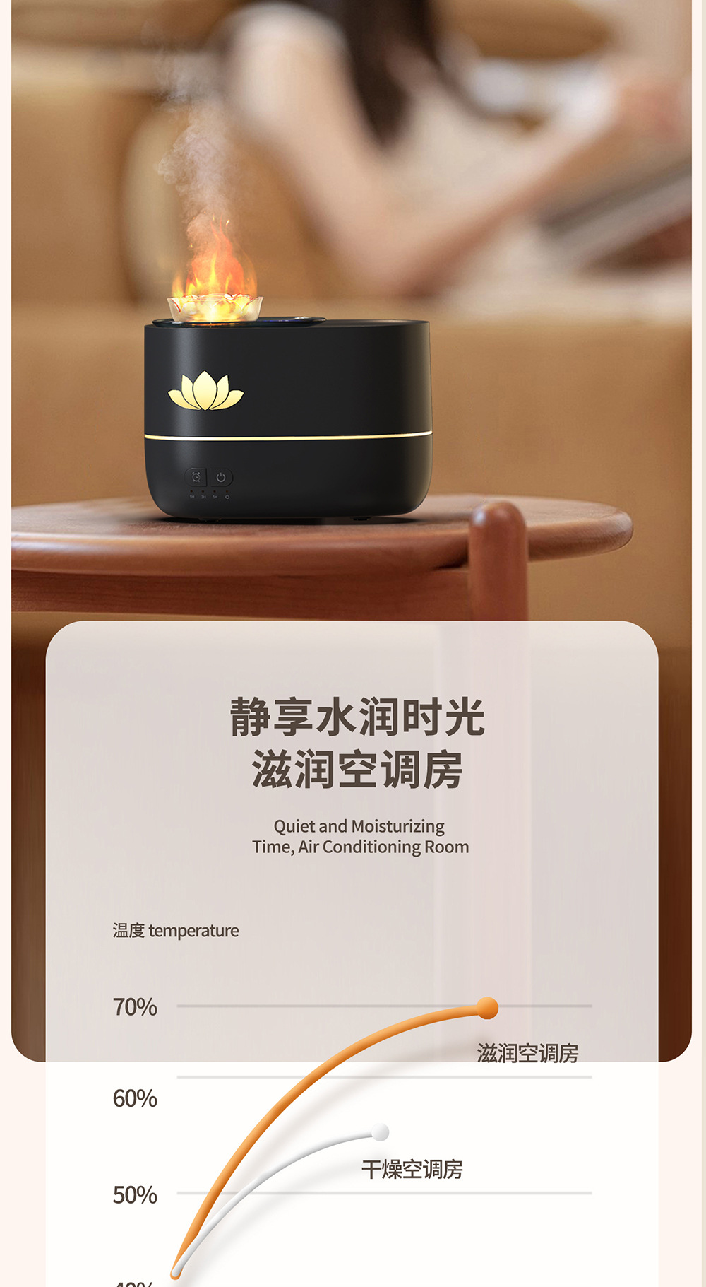 跨境新款七彩莲花香薰机家用桌面精油扩香机大容量喷雾小型加湿器详情7