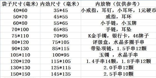 PVC透明首饰收纳袋耳环饰品加厚密封袋珠宝文玩手串自封袋防氧化首饰包装详情2