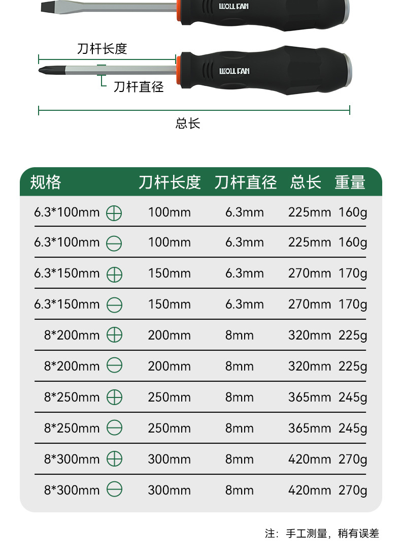 穿心螺丝刀可敲击十字一字改锥工业级高硬度带强磁螺丝批平口起子详情15
