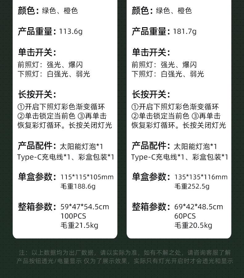 Cross-border outdoor camping lights, solar-charged camping lights, LED bulbs, household emergency night market street lamps pic 18