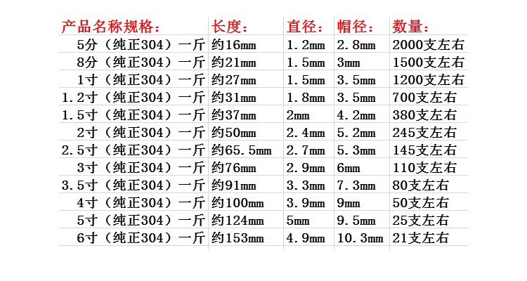 耐战包邮304不锈钢圆钉子洋钉铁钉元钉圆钉5分81寸钉2寸25寸3寸详情1