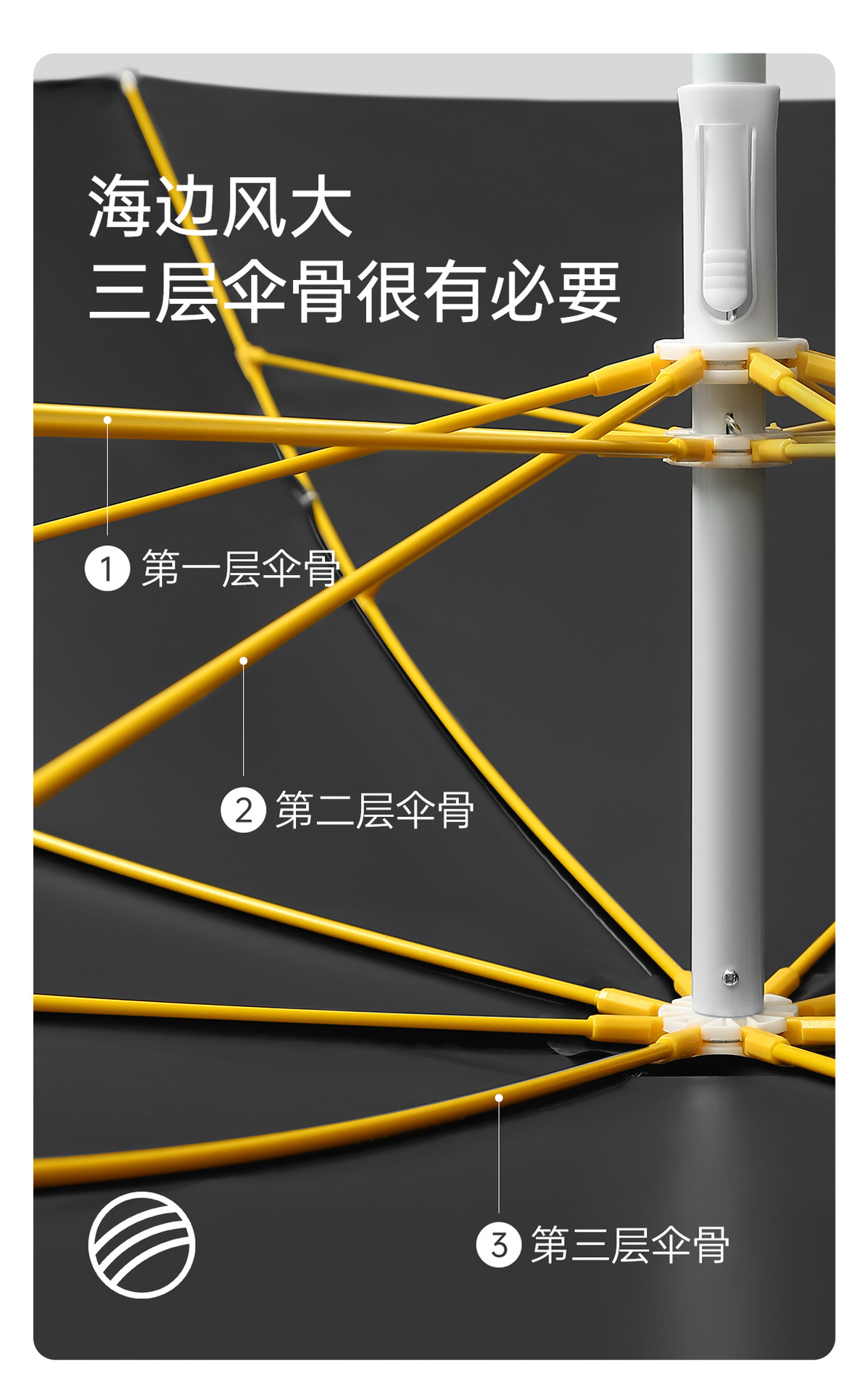 【沙滩伞】带地插儿童户外防晒伞遮阳太阳伞摆摊商用折叠防晒雨伞详情5
