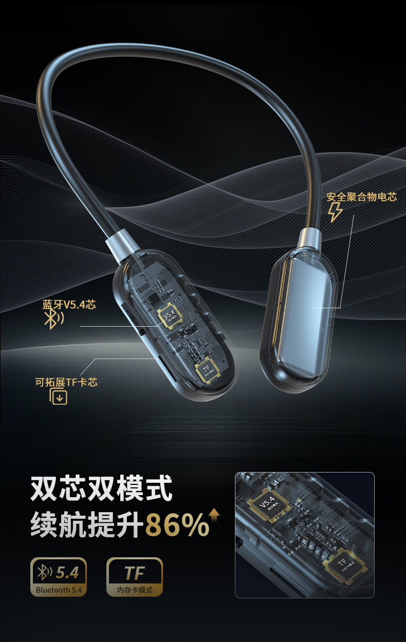 2025新款数显降噪挂脖蓝牙耳机真无线全入耳式运动久戴不痛私模详情4
