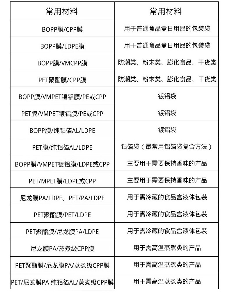 生产1L洗衣液包装袋 自立假吸嘴分装袋奶白PE异形袋顶部开口灌装详情11