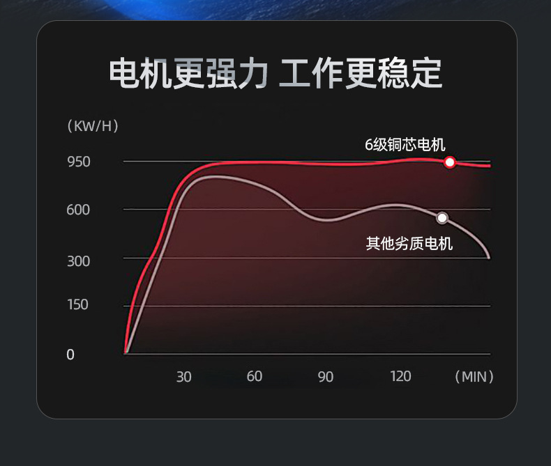 Commercial stainless steel electric meat slicer, ham slice, meat slice, meat strip, high-power vertical slicer, fully automatic pic 7