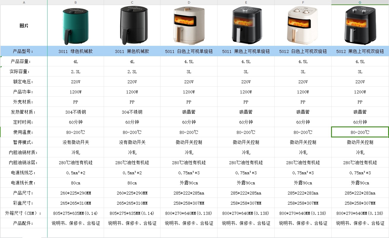 跨境2025新款空气炸锅家用大容量空气炸锅air fryer多功能烤箱详情2