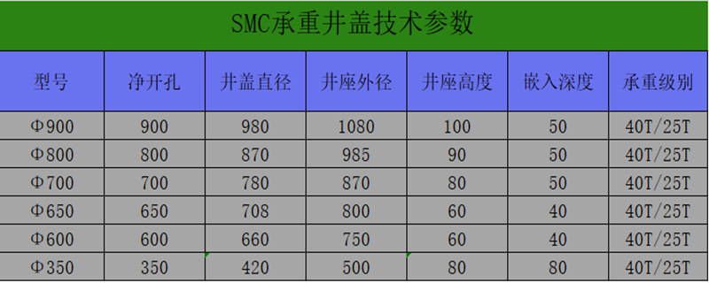 The SMC load-bearing manhole cover for gas stations is made of double-sealed waterproof D400 load-bearing fiberglass reinforced plastic material, which is anti-static, wear-resistant and corrosion-resistant pic 19