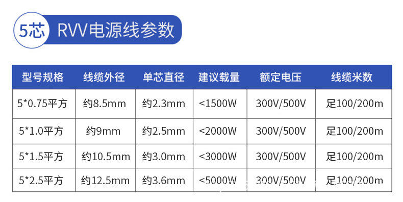 Black 2464 connection wire, two-core sheathed wire, 24 22 20 18AWG wire, PVC two-core power cord pic 7