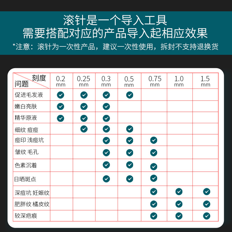工厂批192针滚针微针滚轮皮肤美容脸部水光针导入痘印坑生发跨境详情3