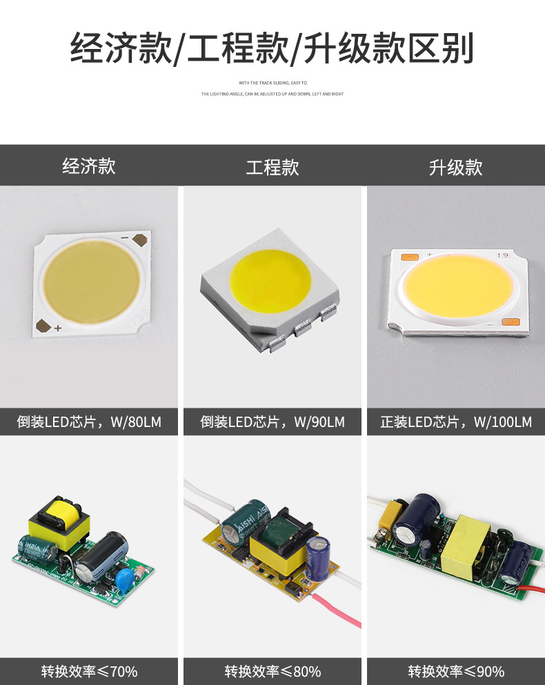 cob轨道射灯服装店射灯led明装轨道射灯led轨道灯 商场展厅导轨灯详情18