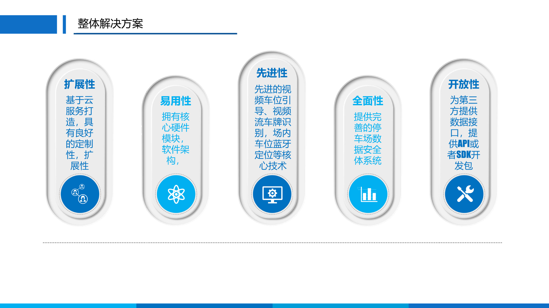 Parking space video camera, parking space guidance, automatic navigation and query pic 5