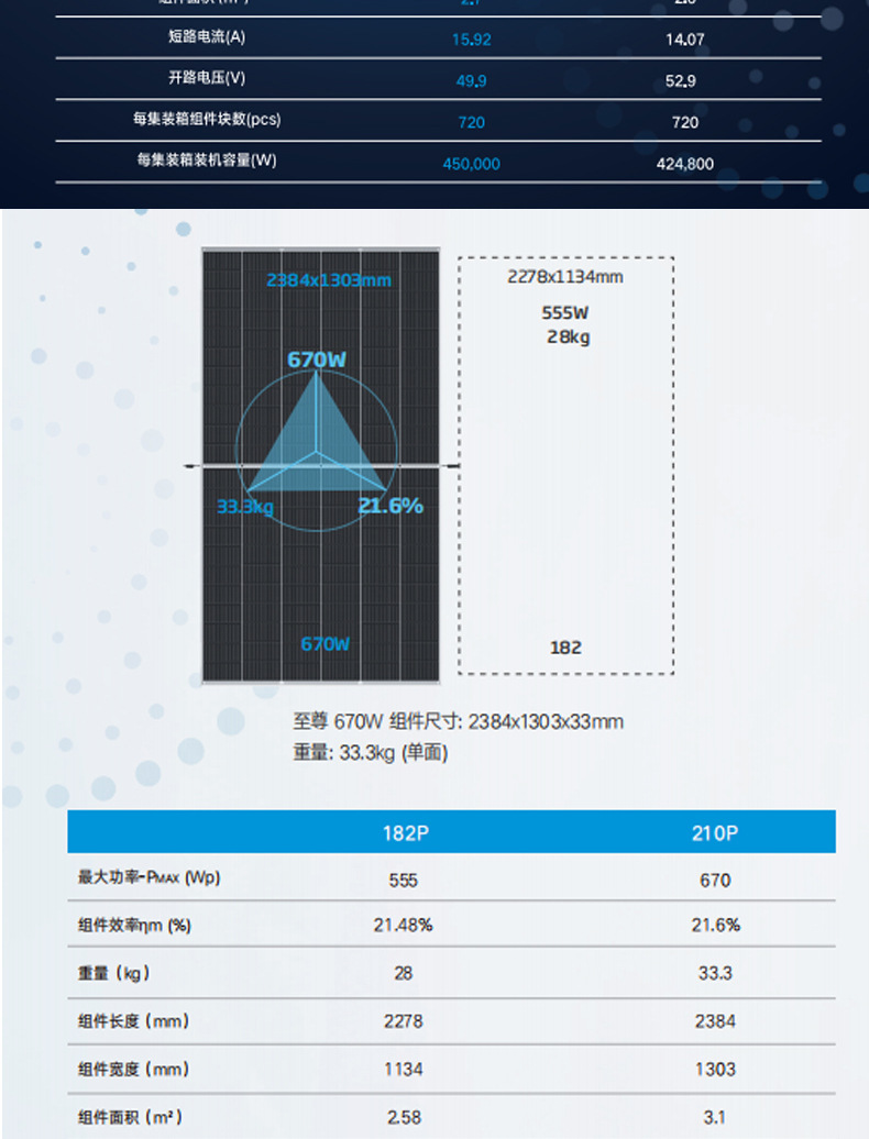 Trina Solar Solar Panel Manufacturer wholesals 625-720w double-sided original factory A-class N-type module solar panels pic 7
