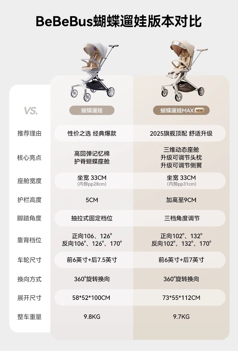 BeBeBus遛娃神器轻便可折叠婴儿推车双向高景观婴儿车可坐可躺详情1