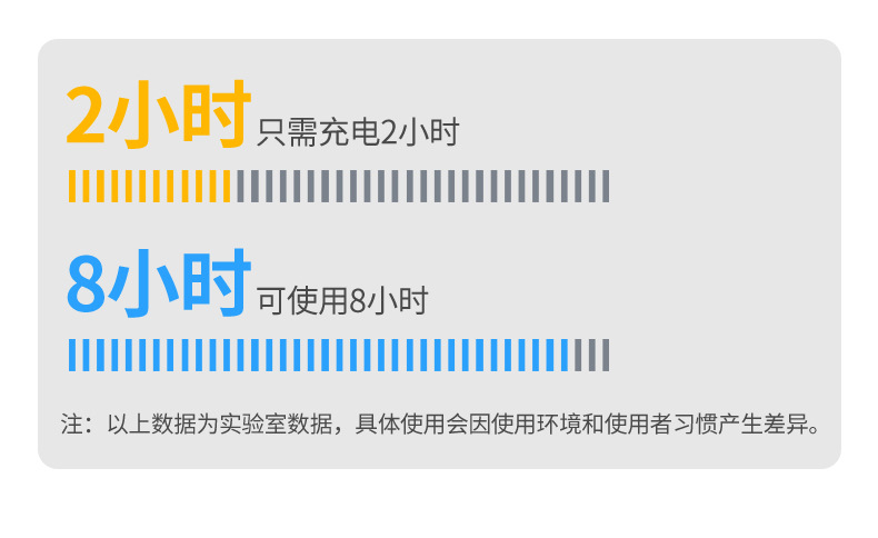 9661大功率UV固化灯 蓄电美甲灯光疗照灯 速干充电美甲烤灯 指甲油胶专用疗养护工具详情7