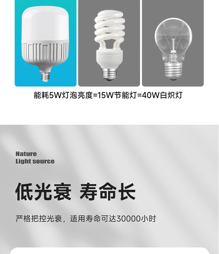 led bulb ultra-bright energy-saving lamp, Gao Fu Shuai E27 screw socket household energy-saving light bulb, high-power white light bulb pic 14