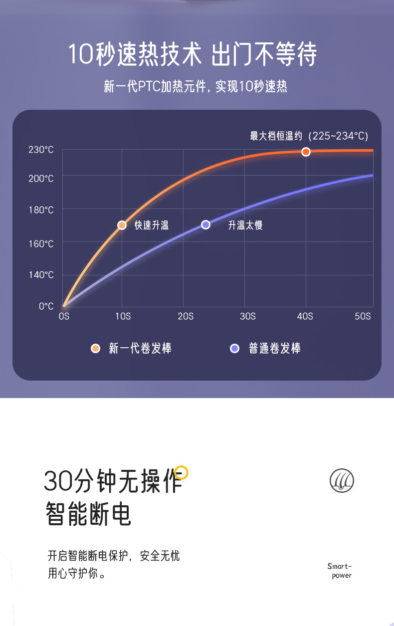 直板夹直发卷发两用不伤发可调温拉直电夹板刘海小型熨板器卷发棒详情17