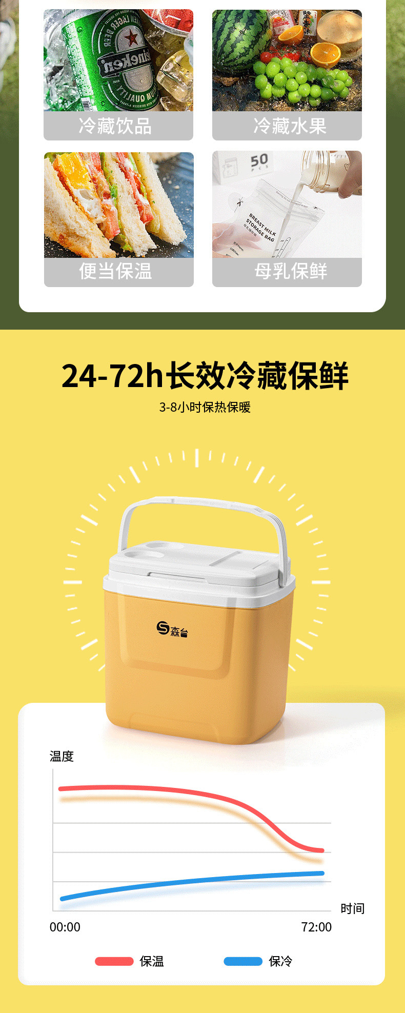 保温箱冷藏箱家用车载户外冰箱手提便携保冷野餐钓鱼商用摆摊冰桶详情5