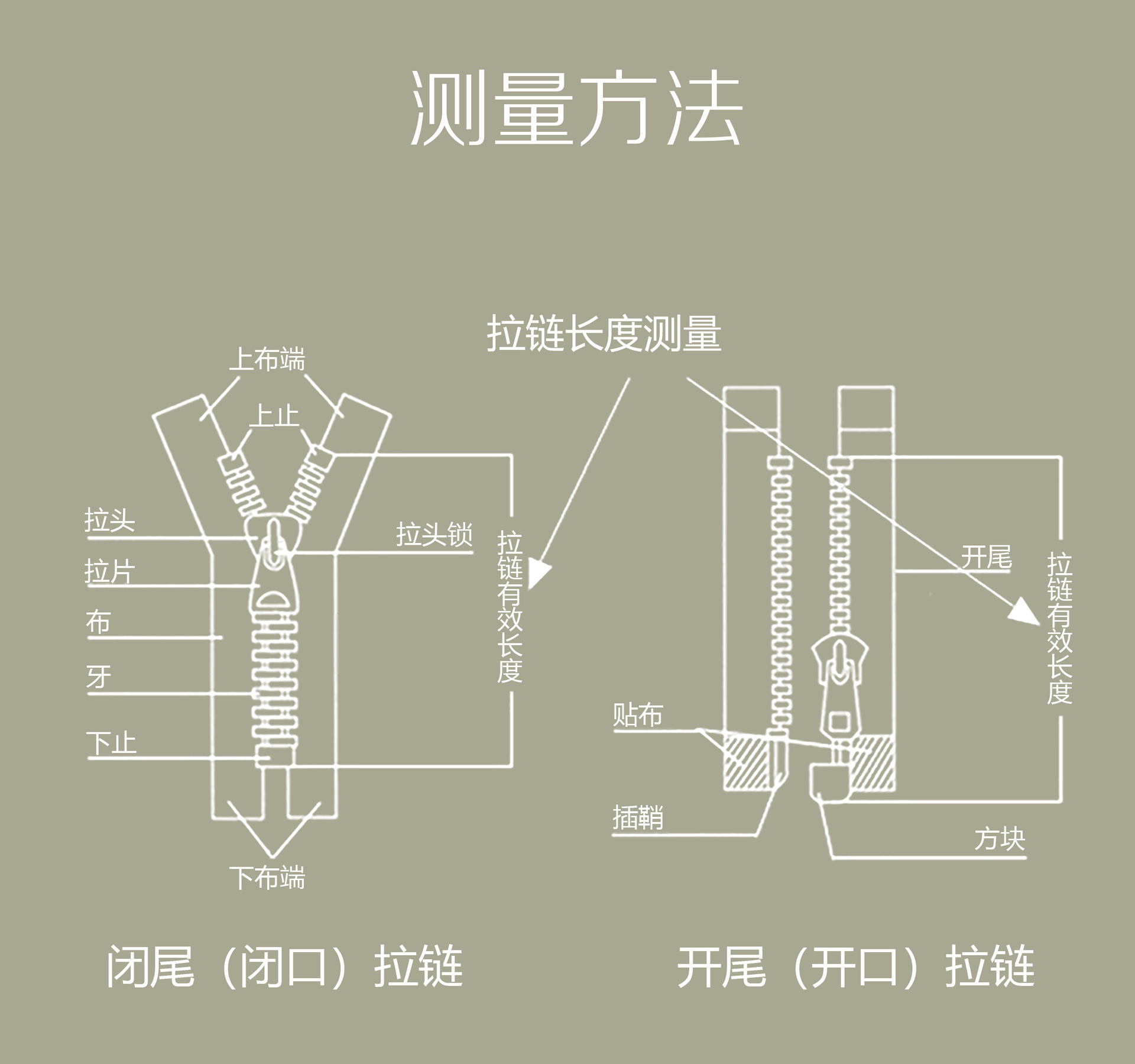 SBS 3号5号尼龙隐形防水闭口背拉反装特殊拉链防晒服户外帐篷定制详情13