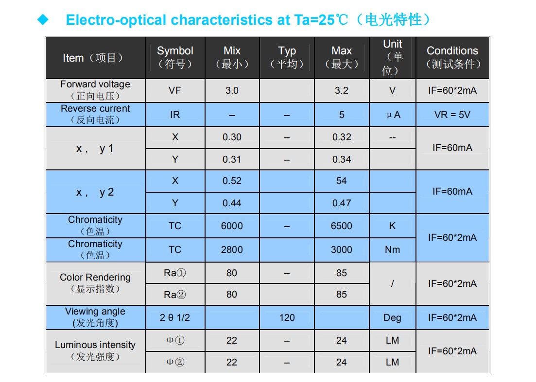 0.2W 5050 dual-color temperature LED light beads, three-amp crystal element light strips, high-brightness light strips, outdoor preferred energy-saving pic 12