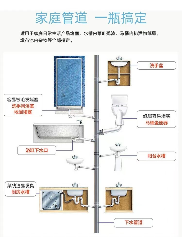 强力管道疏通剂卫生间厨房地漏马桶堵塞疏通下水道厕所清洁除臭剂详情9