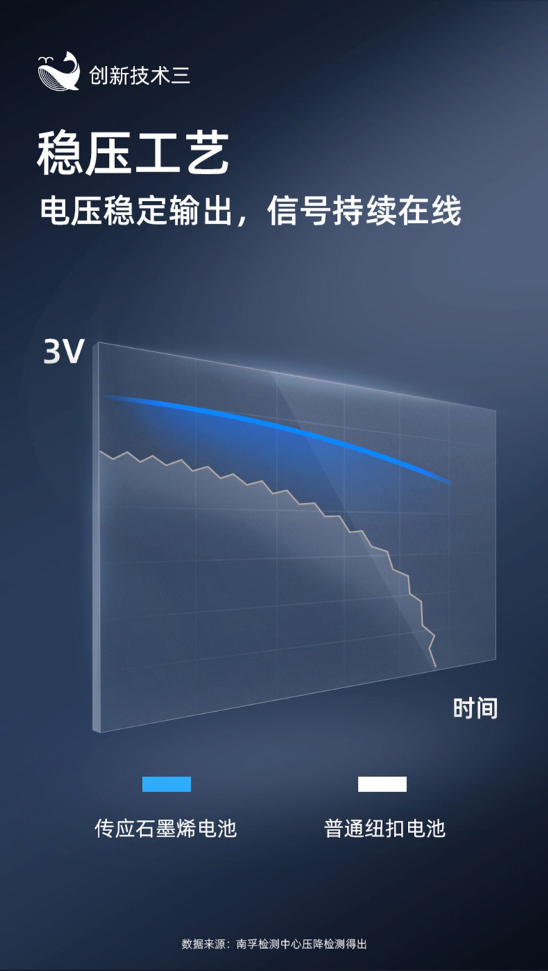 南孚CR2430 CR2450锂电子3V纽扣电池cr2032 cr2025 2016钮扣电子详情7