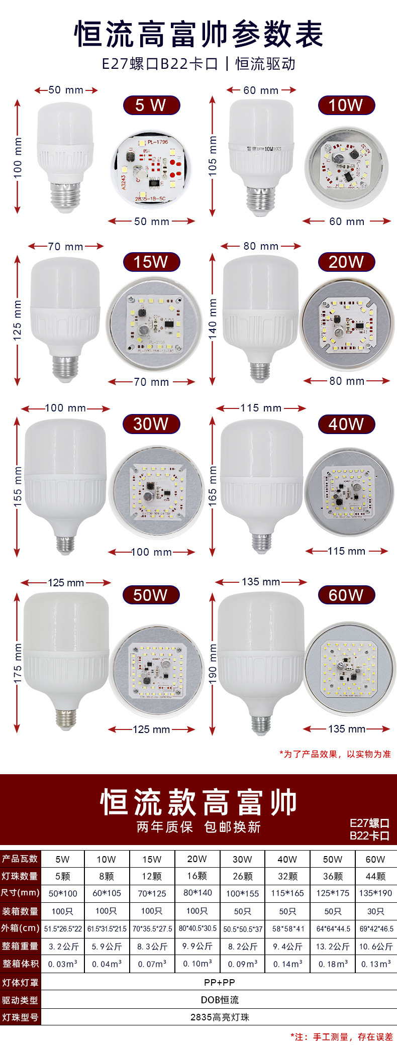 Bulb energy-saving, white Rich beauty, high rich handsome plastic-coated aluminum diamond model factory direct sales, wholesale screw socket LED bulb pic 25