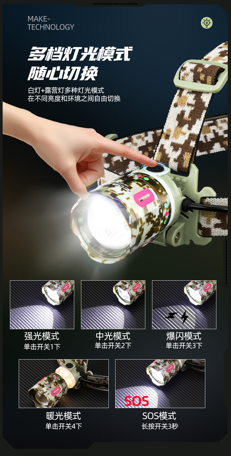 New cross-border white laser high-intensity headlamp, outdoor zoom long-range shooting camping atmosphere lamp, night cycling fishing COB headlamp pic 8