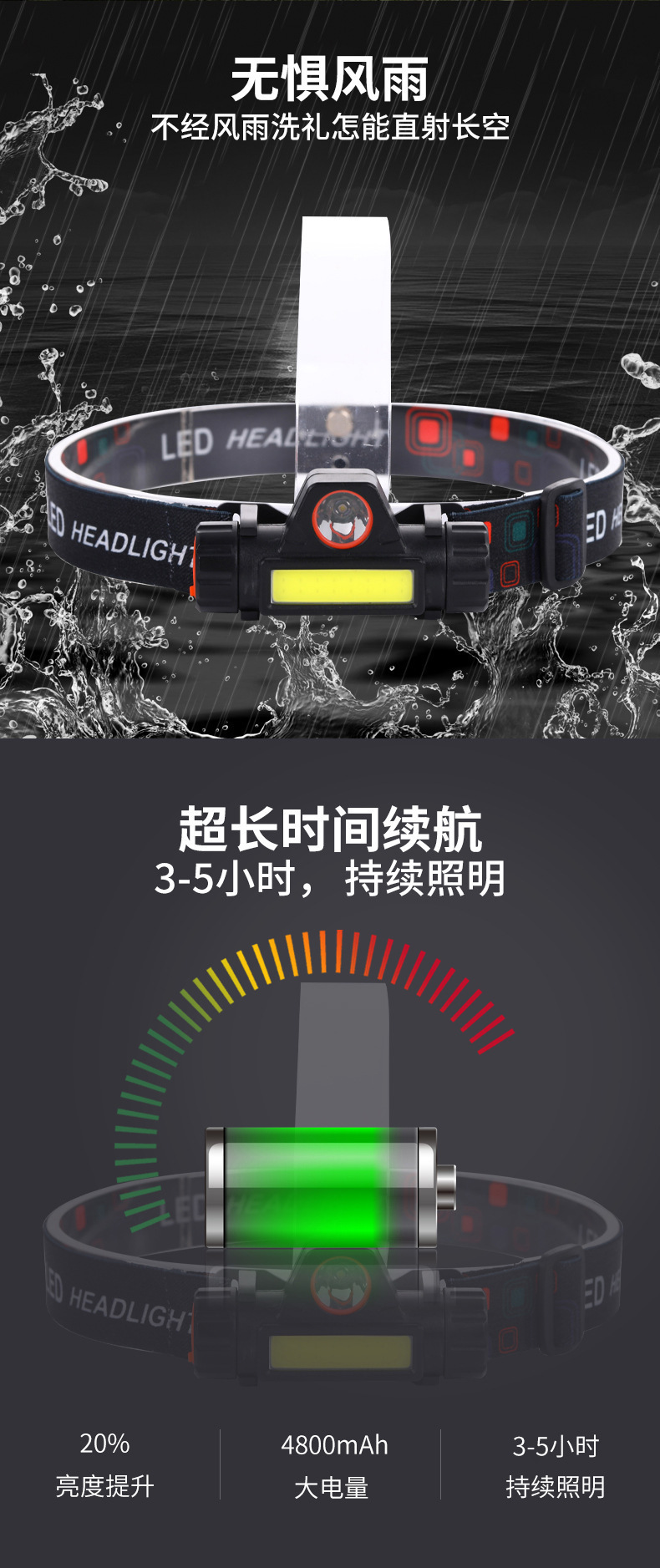 跨境新款7头T6强光头灯头戴式电筒充电超亮光灯现货批发厂家直供详情6