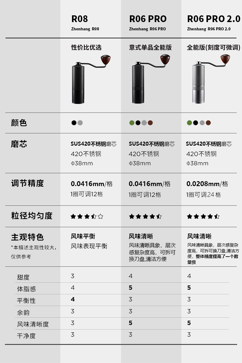 跨境外调咖啡豆磨豆机便携咖啡机手摇研磨机手磨咖啡豆研磨咖啡机详情21