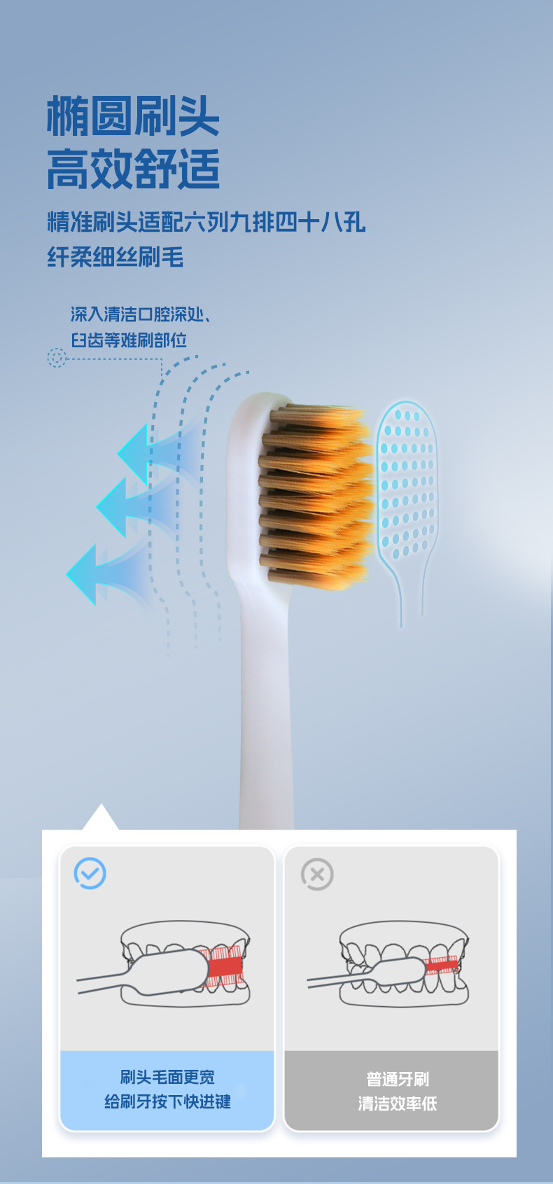牙刷软毛高级牙刷高效清洁情侣款男女士家用护龈单支装牙刷现货批详情8