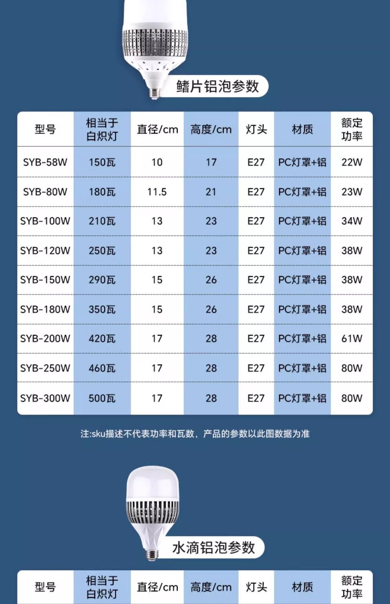 LED大功率灯泡螺口E27家用超亮球泡灯强光工地厂房车间节能照明灯详情33