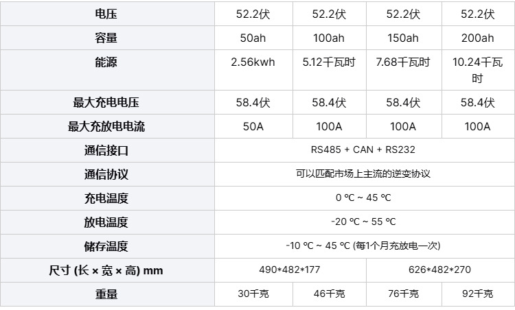 白色落地式光伏储能电池51.2V300Ah15kWh磷酸铁锂电池五金工具储能设备详情2