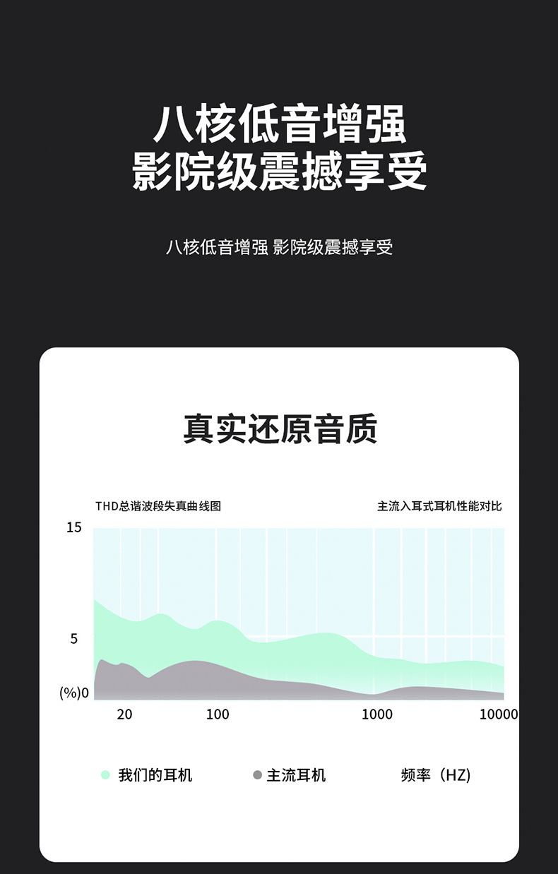 TWS真无线蓝牙耳机迷你入耳式降噪长续航跑步游戏蓝牙耳塞机mini详情13