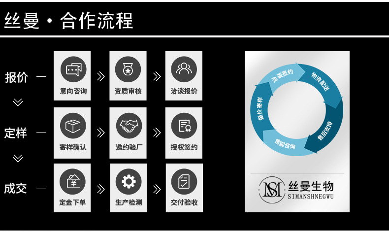 丝曼手工皂厂家批发玫瑰橄榄蜂蜜山羊奶肥皂留香香皂伴手礼沐浴皂详情14