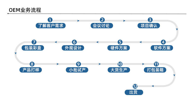 门窗报警器门把手警报器振动感应室内防盗白色厂家批发便携式详情10