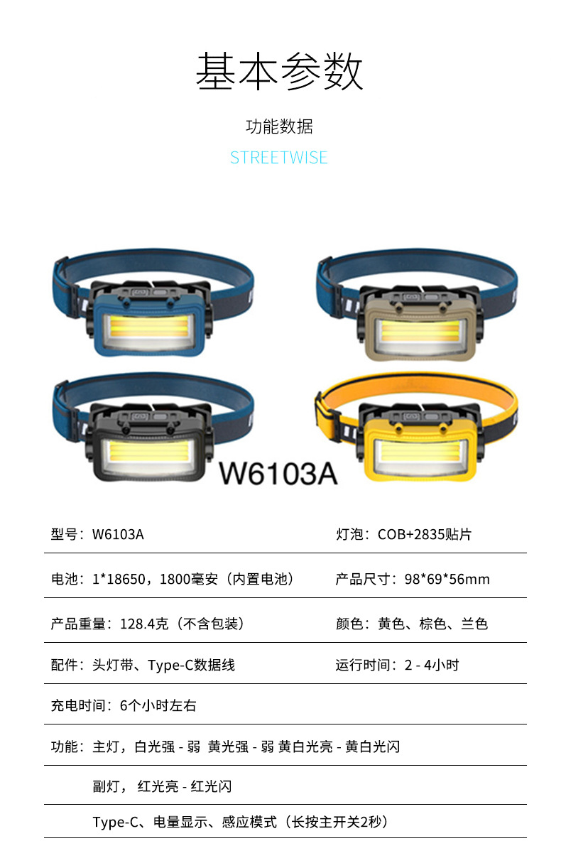 充电感应灯头戴式户外钓鱼多功能应急工作灯矿灯超长续航强光头灯详情4